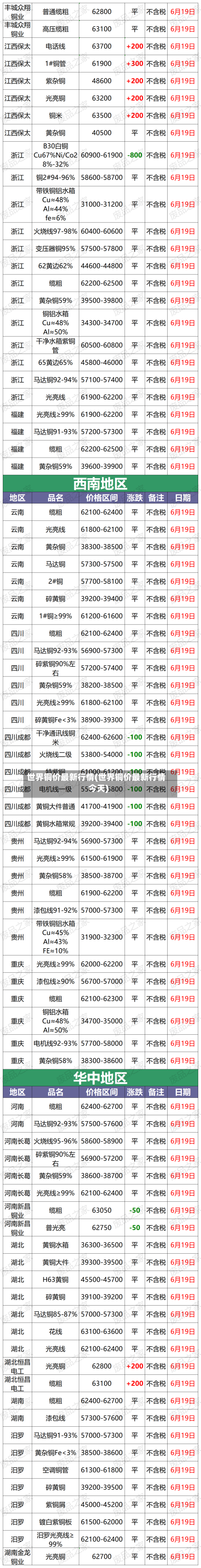 世界铜价最新行情(世界铜价最新行情今天)