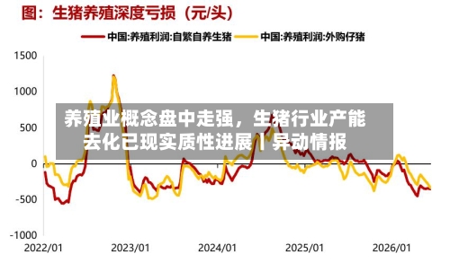 养殖业概念盘中走强，生猪行业产能去化已现实质性进展丨异动情报-第2张图片