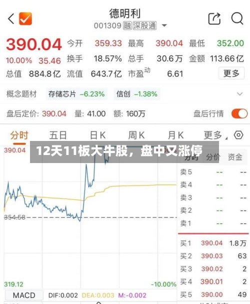 12天11板大牛股，盘中又涨停-第2张图片