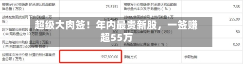 超级大肉签！年内最贵新股，一签赚超55万
