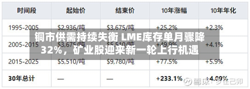 铜市供需持续失衡 LME库存单月骤降32%	，矿业股迎来新一轮上行机遇-第3张图片