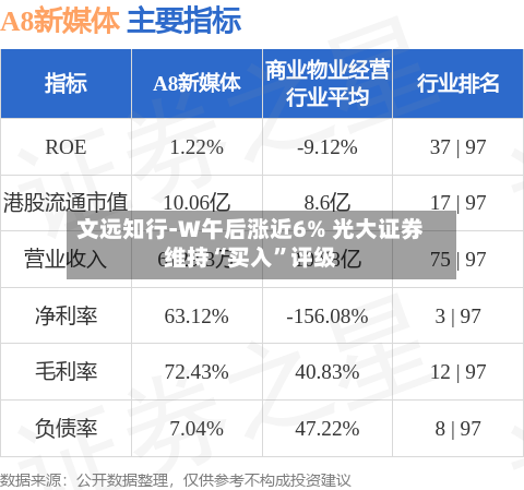 文远知行-W午后涨近6% 光大证券维持“买入”评级-第1张图片