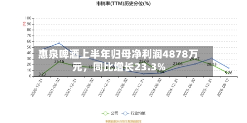惠泉啤酒上半年归母净利润4878万元，同比增长23.3%-第2张图片
