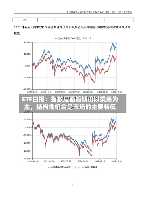 ETF日报：指数层面短期仍以震荡为主	，结构性机会是市场的主要特征-第3张图片