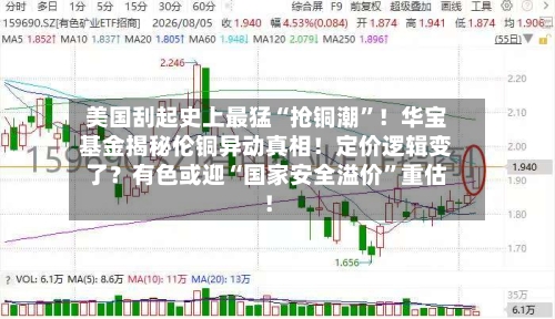 美国刮起史上最猛“抢铜潮	”！华宝基金揭秘伦铜异动真相！定价逻辑变了？有色或迎“国家安全溢价”重估！-第2张图片