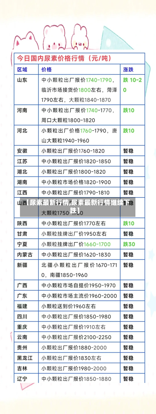 【尿素最新行情,尿素最新行情继续下跌】