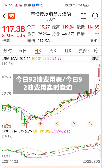 今日92油费用表/今曰92油费用实时查询