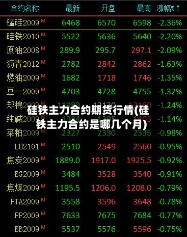 硅铁主力合约期货行情(硅铁主力合约是哪几个月)