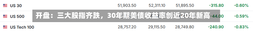 开盘：三大股指齐跌	，30年期美债收益率创近20年新高-第1张图片