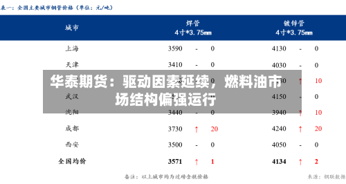 华泰期货：驱动因素延续，燃料油市场结构偏强运行-第3张图片
