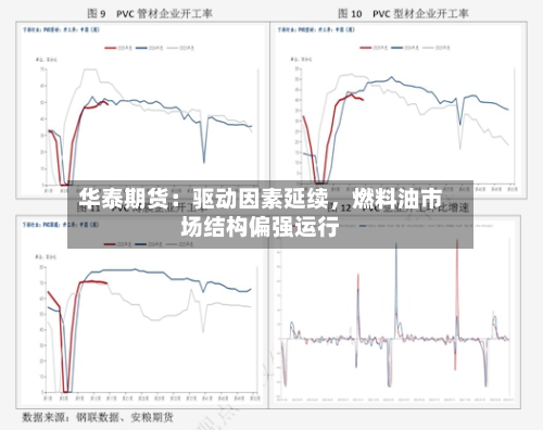 华泰期货：驱动因素延续	，燃料油市场结构偏强运行-第2张图片