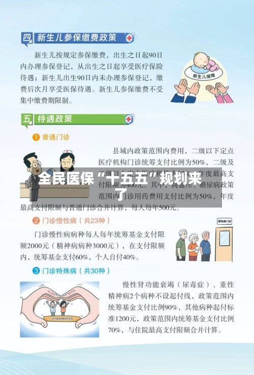 全民医保“十五五”规划来了-第2张图片