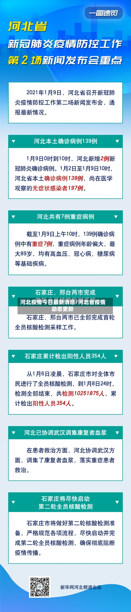 河北疫情今日最新消息/河北省疫情动态更新-第2张图片