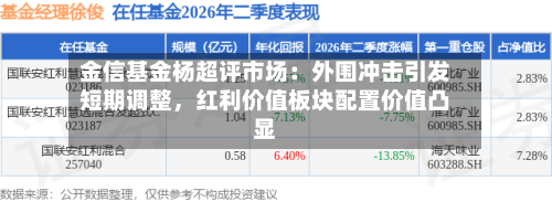 金信基金杨超评市场：外围冲击引发短期调整，红利价值板块配置价值凸显-第3张图片