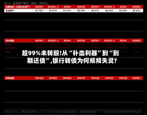 超99%未转股!从“补血利器”到“到期还债	”,银行转债为何频频失灵?-第3张图片
