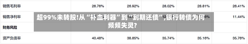 超99%未转股!从“补血利器	”到“到期还债”,银行转债为何频频失灵?-第2张图片