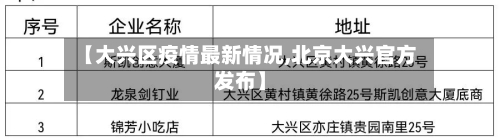 【大兴区疫情最新情况,北京大兴官方发布】