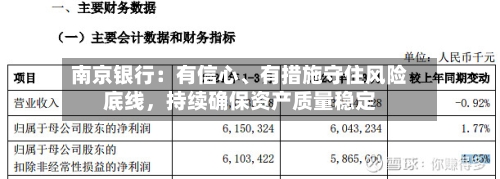 南京银行：有信心、有措施守住风险底线	，持续确保资产质量稳定-第2张图片