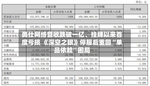 勇仕网络营收跌破一亿、挂牌以来首度亏损 《深空之眼》停服后重回“单品依赖”困局-第2张图片