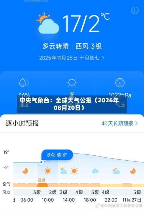 中央气象台:全球天气公报(2026年08月20日)-第1张图片