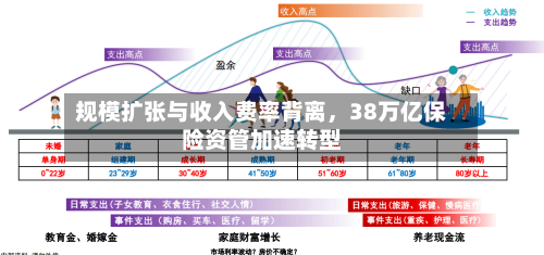 规模扩张与收入费率背离	，38万亿保险资管加速转型-第2张图片