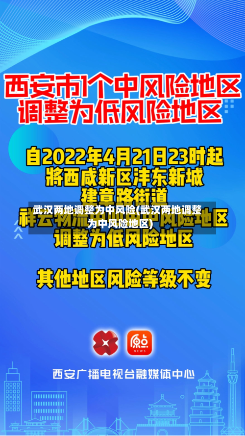 武汉两地调整为中风险(武汉两地调整为中风险地区)