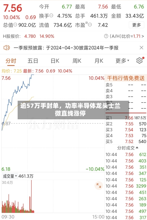 逾57万手封单	，功率半导体龙头士兰微直线涨停-第2张图片