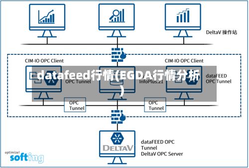 datafeed行情(EGDA行情分析)-第3张图片