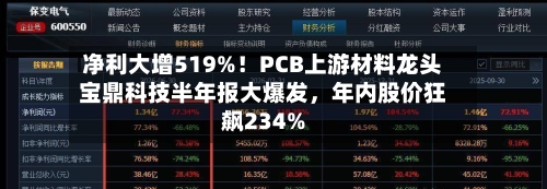 净利大增519%！PCB上游材料龙头宝鼎科技半年报大爆发	，年内股价狂飙234%-第3张图片