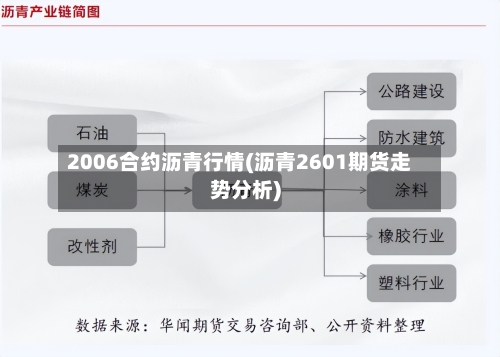 2006合约沥青行情(沥青2601期货走势分析)-第3张图片