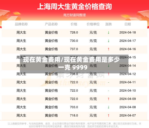 现在黄金费用/现在黄金费用是多少一克 9999