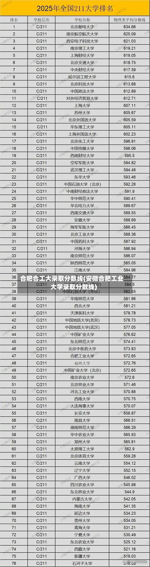 合肥合工大录取分数线(安微合肥工业大学录取分数线)