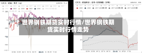 世界钢铁期货实时行情/世界钢铁期货实时行情走势