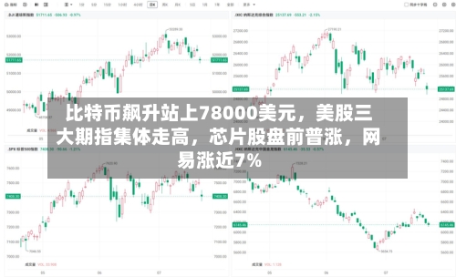 比特币飙升站上78000美元,美股三大期指集体走高,芯片股盘前普涨,网易涨近7%