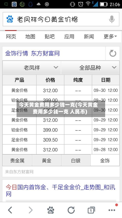 今天黄金费用多少钱一克(今天黄金费用多少钱一克 人民币)