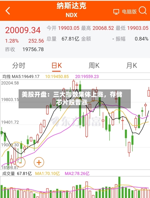 美股开盘：三大指数集体上涨，存储芯片股普涨-第2张图片
