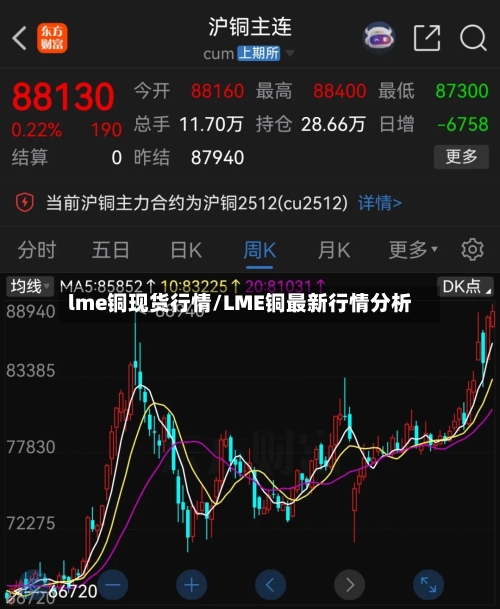 lme铜现货行情/LME铜最新行情分析