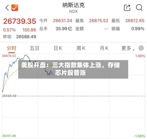 美股开盘：三大指数集体上涨，存储芯片股普涨