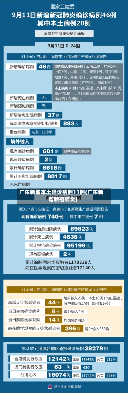 广东新增本土确诊病例11例(广东新增新冠肺炎)
