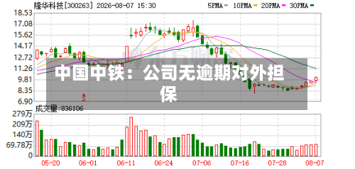 中国中铁:公司无逾期对外担保