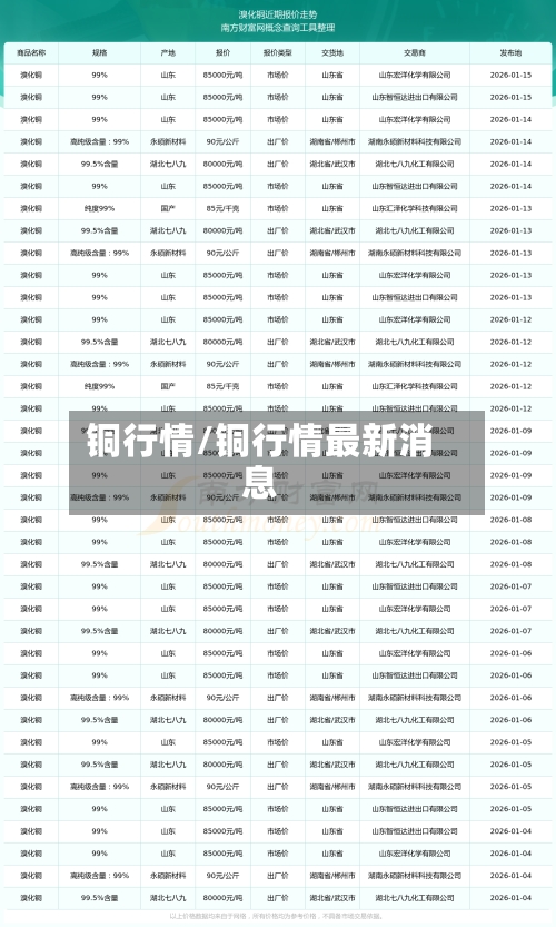 铜行情/铜行情最新消息