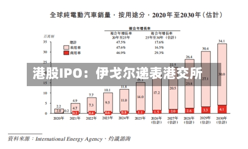 港股IPO：伊戈尔递表港交所