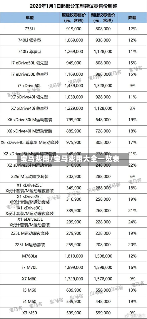 宝马费用/宝马费用大全一览表-第2张图片