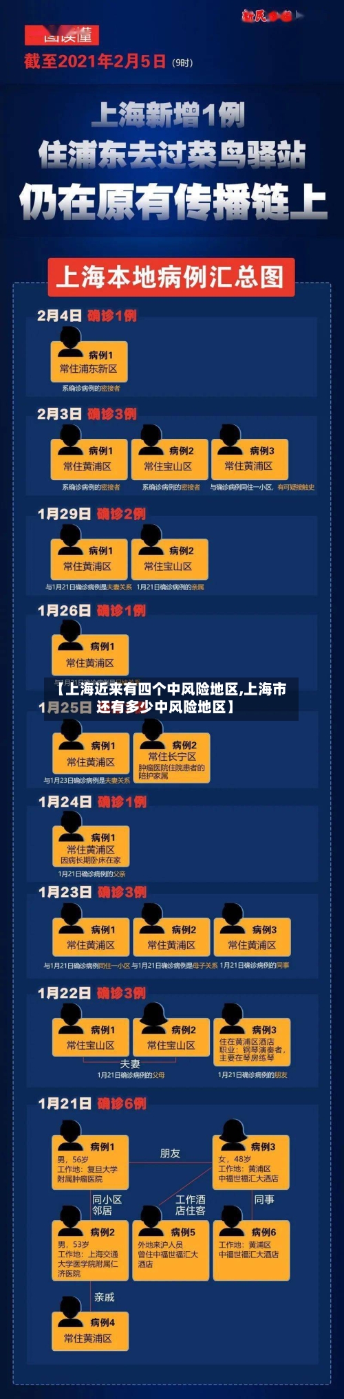 【上海近来有四个中风险地区,上海市还有多少中风险地区】