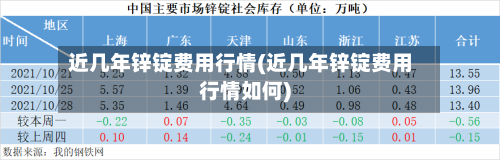 近几年锌锭费用行情(近几年锌锭费用行情如何)