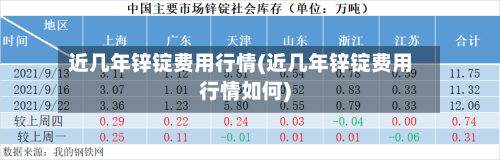 近几年锌锭费用行情(近几年锌锭费用行情如何)-第2张图片