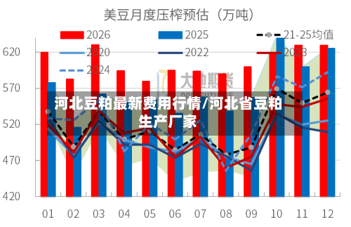 河北豆粕最新费用行情/河北省豆粕生产厂家