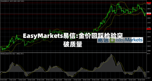 EasyMarkets易信:金价回踩检验突破质量-第2张图片