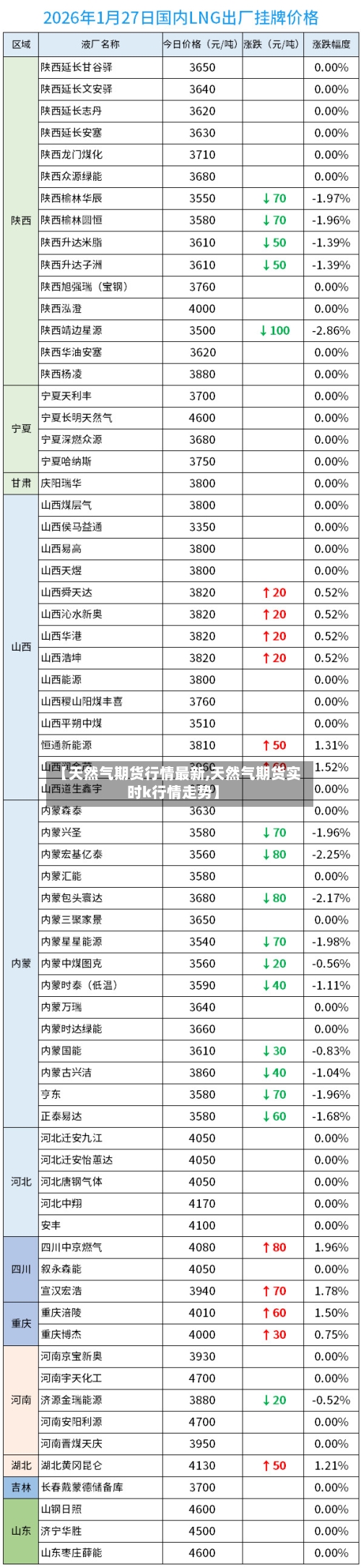 【天然气期货行情最新,天然气期货实时k行情走势】