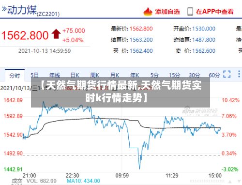 【天然气期货行情最新,天然气期货实时k行情走势】-第2张图片